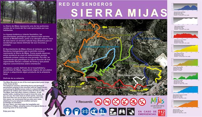 karta över vandringar från Mijas Pueblo