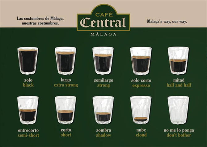 Café Central of Malaga - nomenclature
