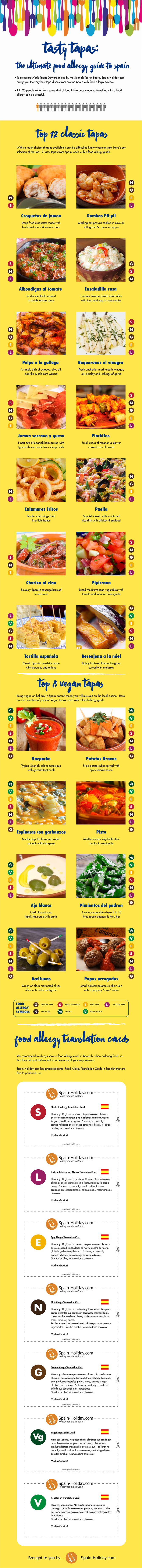 Tapas Infographic