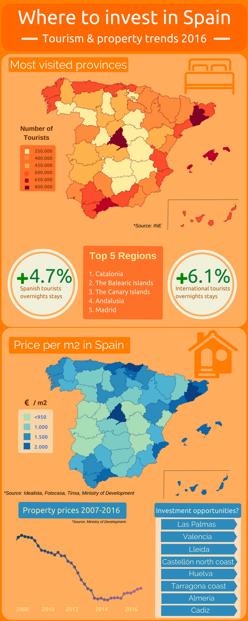 is-2017-the-time-to-invest-in-a-holiday-home-in-spain