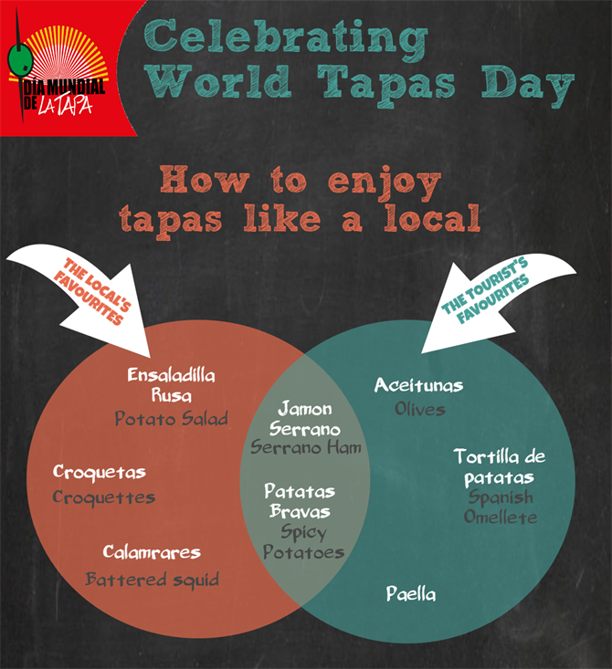 World Tapas Day 2017 How to enjoy tapas like a local