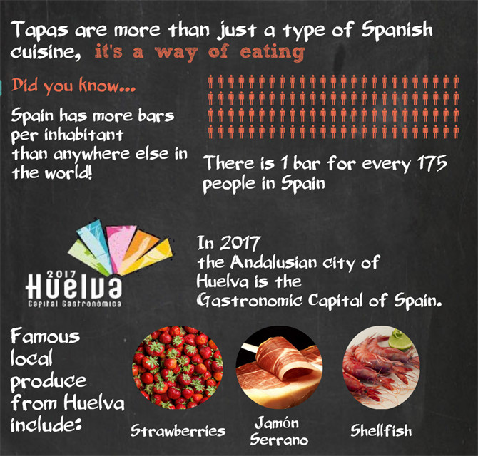 Part III - World Tapas Day 2017 Infographic How to Enjoy Tapas like a Local