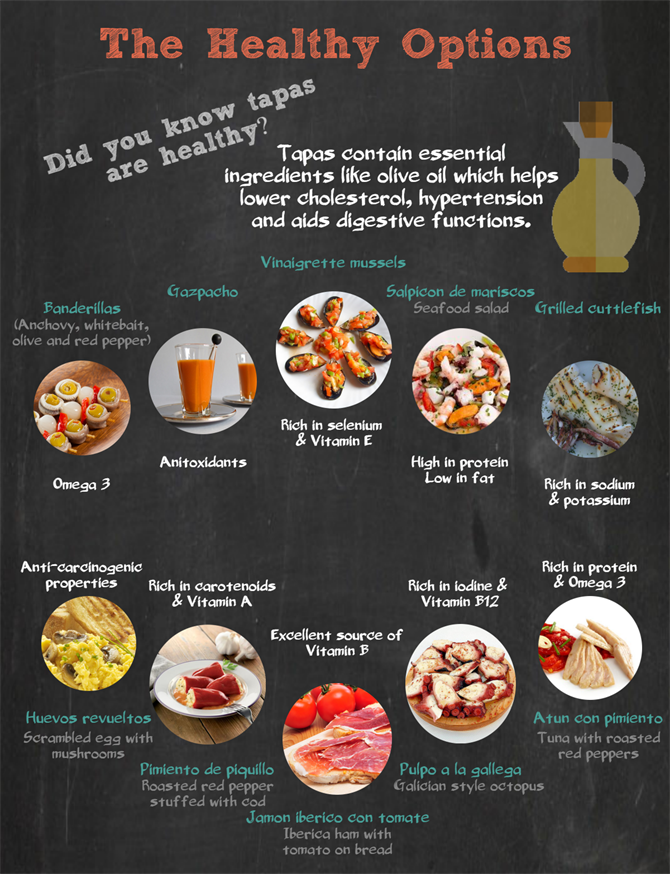 Part IV - World Tapas Day 2017 Infographic How to Enjoy Tapas like a Local