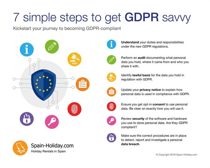Infographic: 7 Simple Steps to GDPR