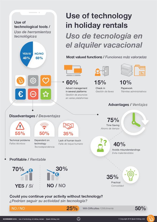 Tech Infographic