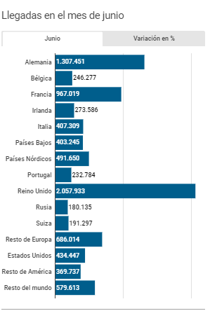 International arrivals June 2019