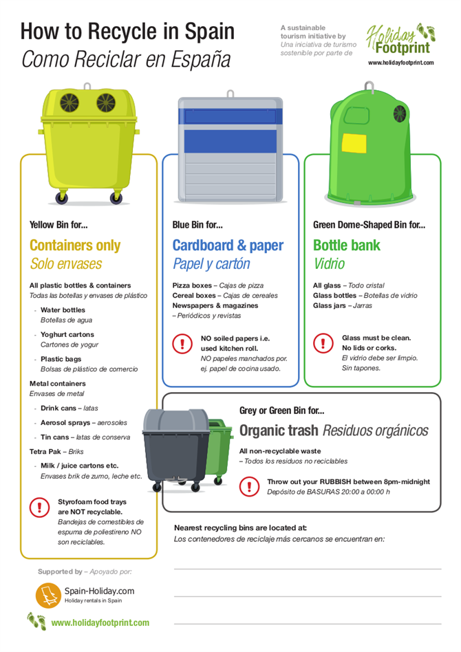 Recycling in Spain poster