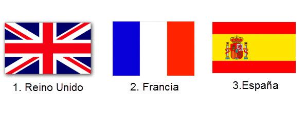 Banderas de Inglaterra, Francia y España