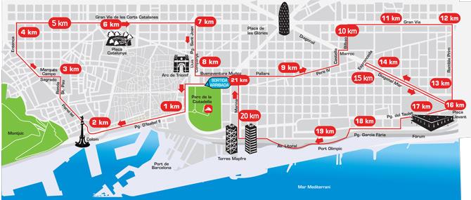 Barcelona Half Marathon Route