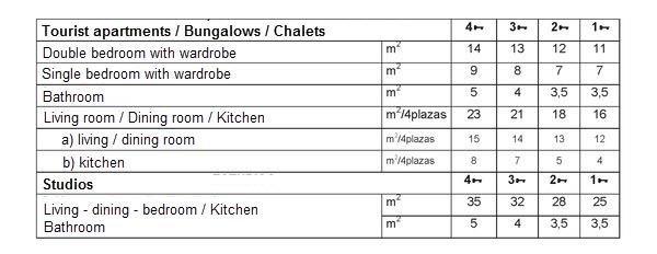 Room sizes Cantabria