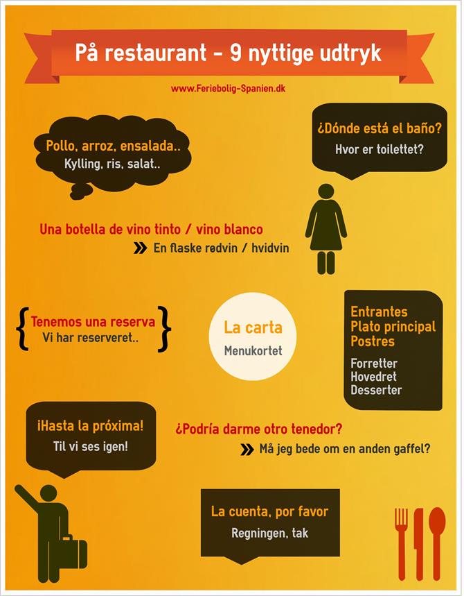 Tal Spansk Infographic Spanish